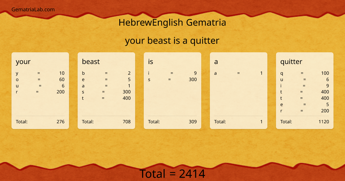 your beast is a quitter in hebrewEnglish Gematria